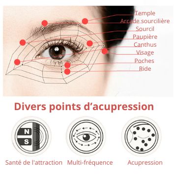 Masseur Oculaire Pro | Soulagement des Migraines et Relaxation Profonde
